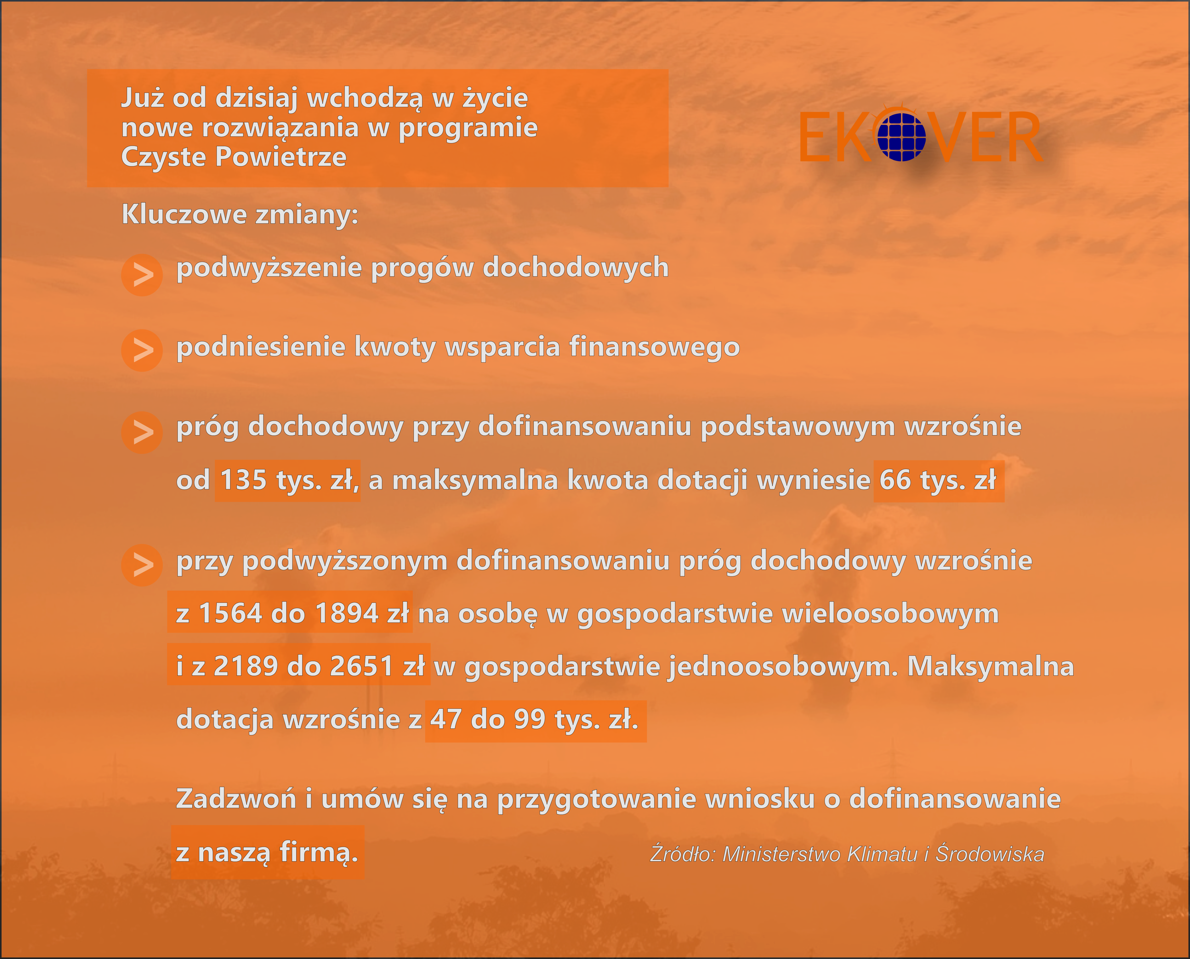 Wyjaśnienie zmian w programie Czyste Powietrze 3.0 - tabela zmian wprowadzających nowe progi dochodowe oraz wysokość dofinansowania